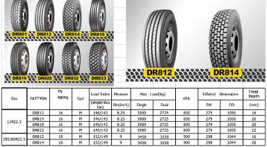 doubleroad spec r225