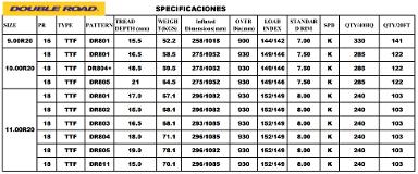 specr20 doubleroad